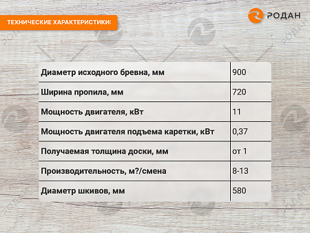 Пилорама Алтай-3™ 900 проф.