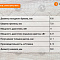 Пилорама Алтай-3™ 900 проф.