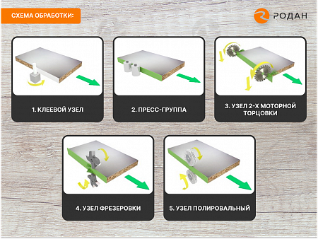Кромкооблицовочный станок Woodtec Compact mini 300-2