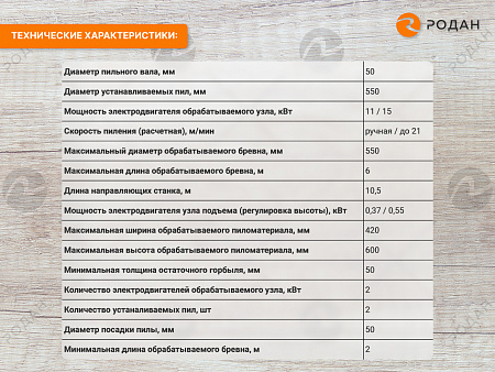 Пилорама дисковая ДПА 550 (Г2П-550)