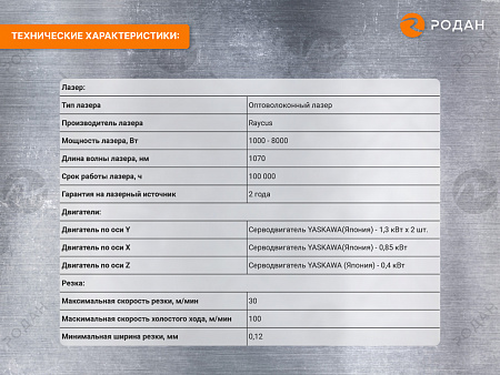 Оптоволоконный лазерный станок для резки металла MetalTec 1530HТ