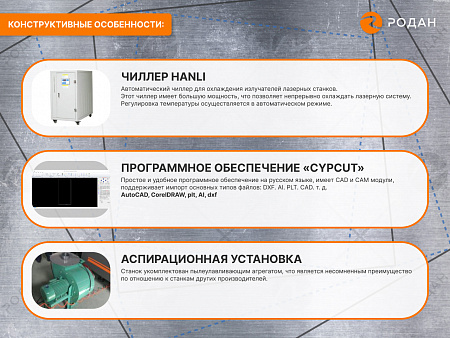 Оптоволоконный лазерный станок для резки металла MetalTec 1530HТ