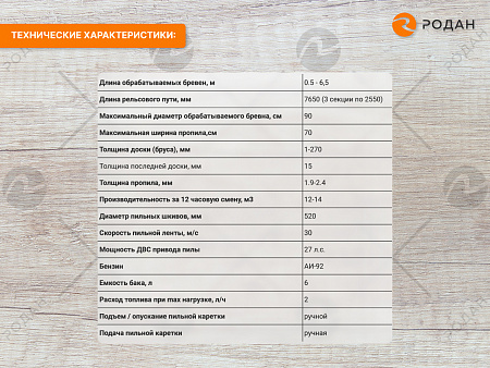 Ленточная бензиновая пилорама Кедр-90Б (LIFAN, 27Л.С.)