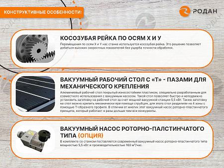 Фрезерно-гравировальный станок с ЧПУ WoodTec H 1530